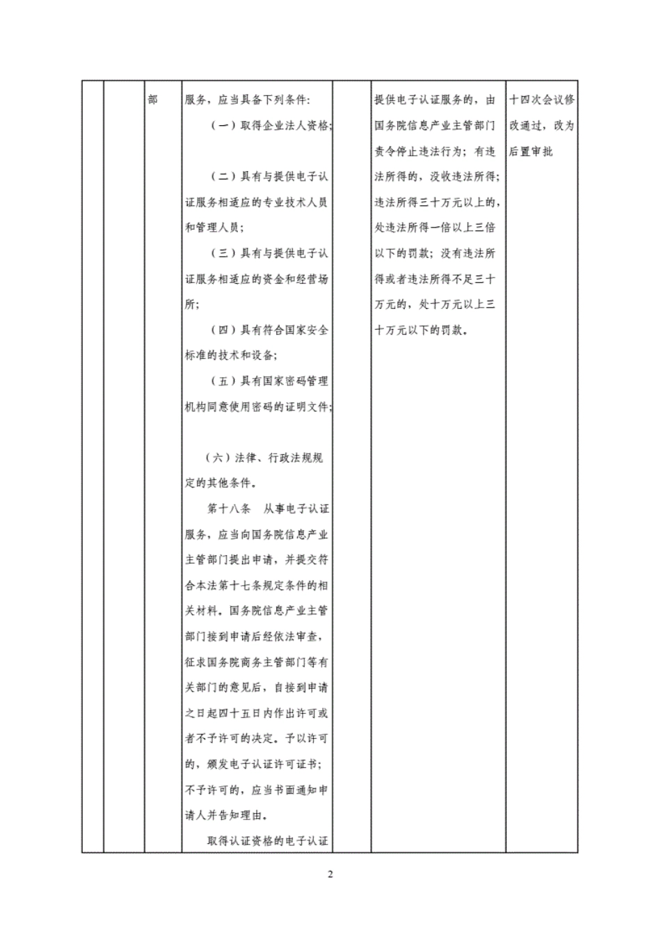 宁夏回族自治区工商登记后置审批事项目录[191页]_第2页