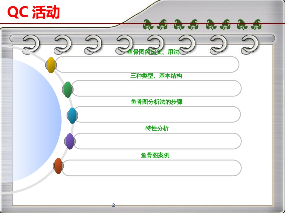 鱼骨图分析方法教程[共35页]_第2页