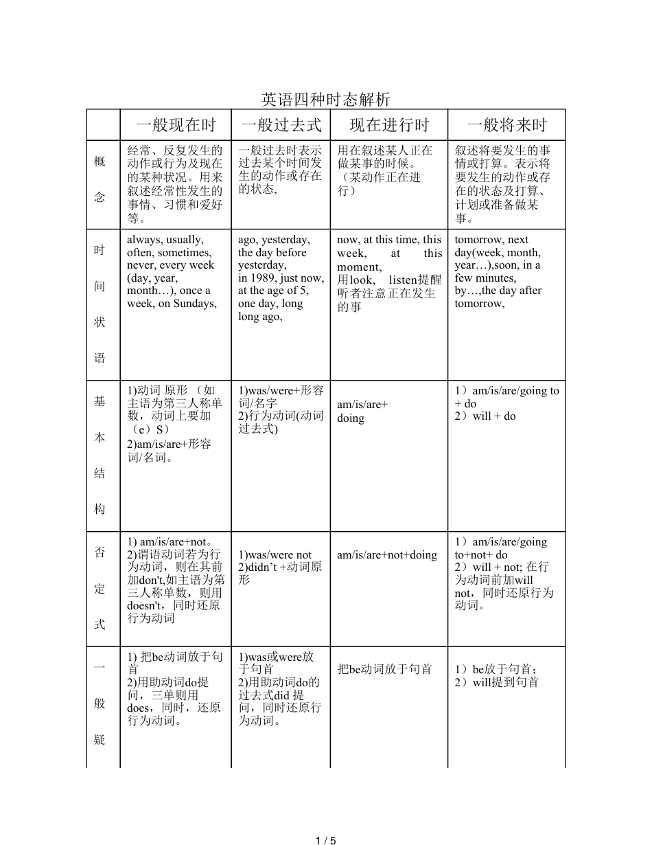 小学英语四种时态对比表_第1页