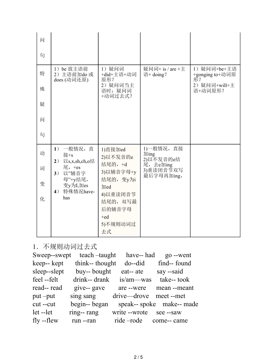 小学英语四种时态对比表_第2页