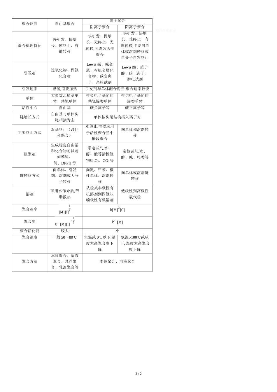 自由基聚合和阴阳离子聚合-区别_第2页