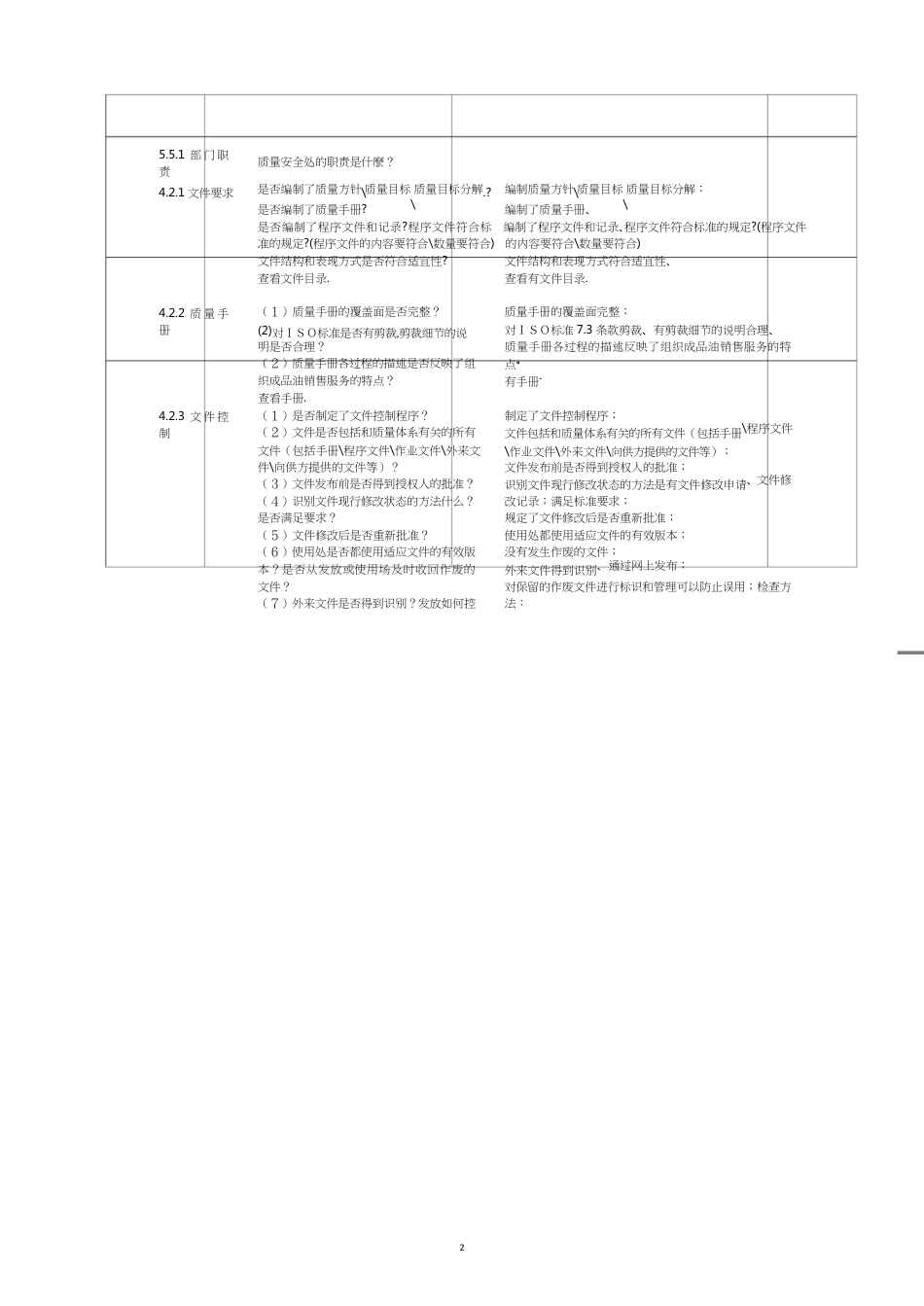 质量安全处内审[共12页]_第2页