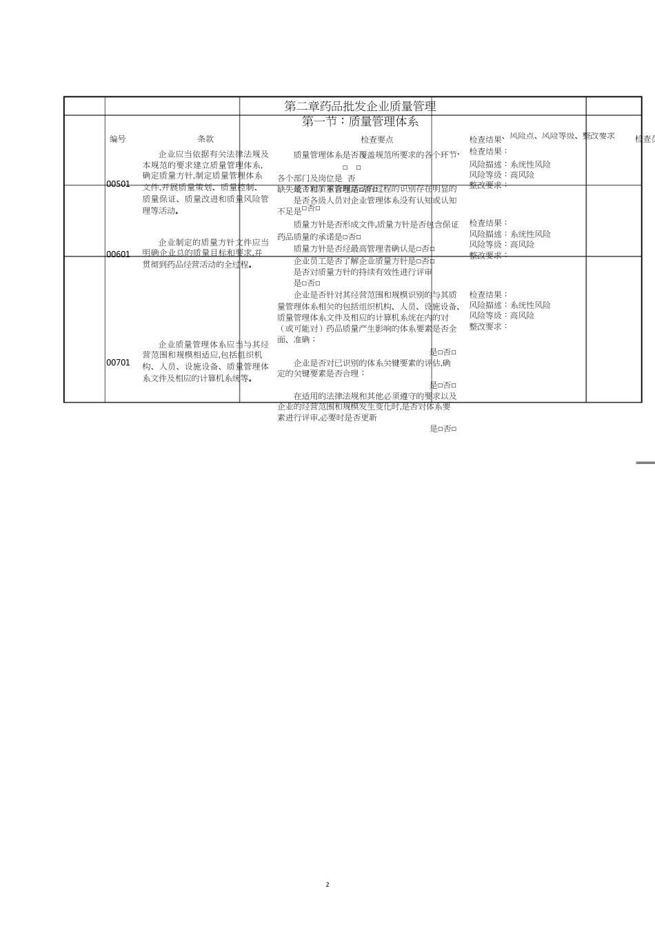 新版内审企业实施情况内审表某某某_第2页