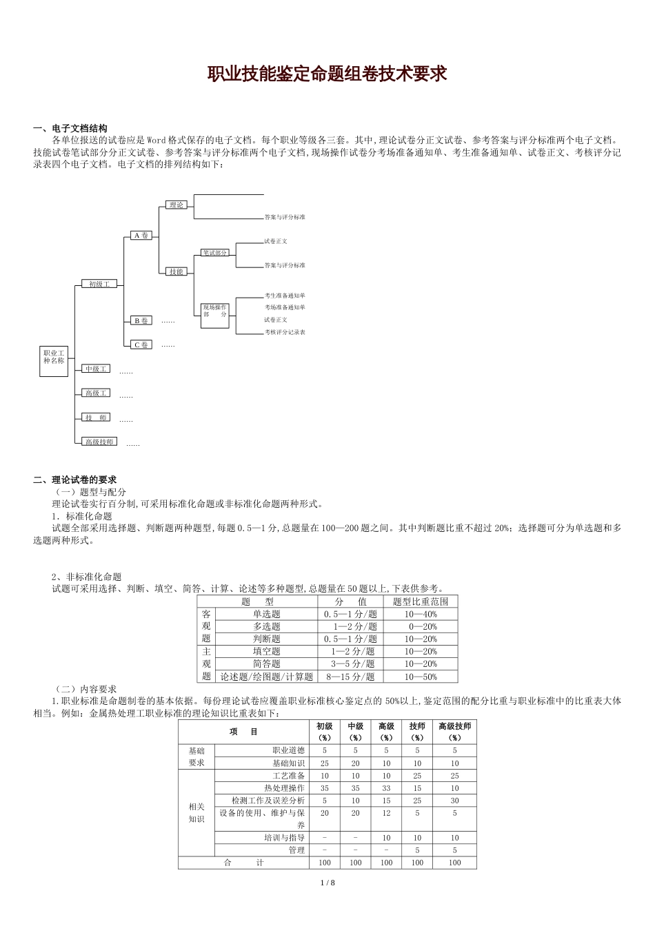 职业技能鉴定命题制卷要求(含样卷)_第1页