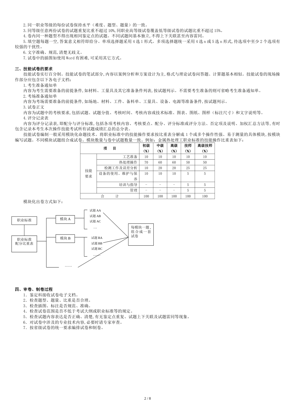 职业技能鉴定命题制卷要求(含样卷)_第2页