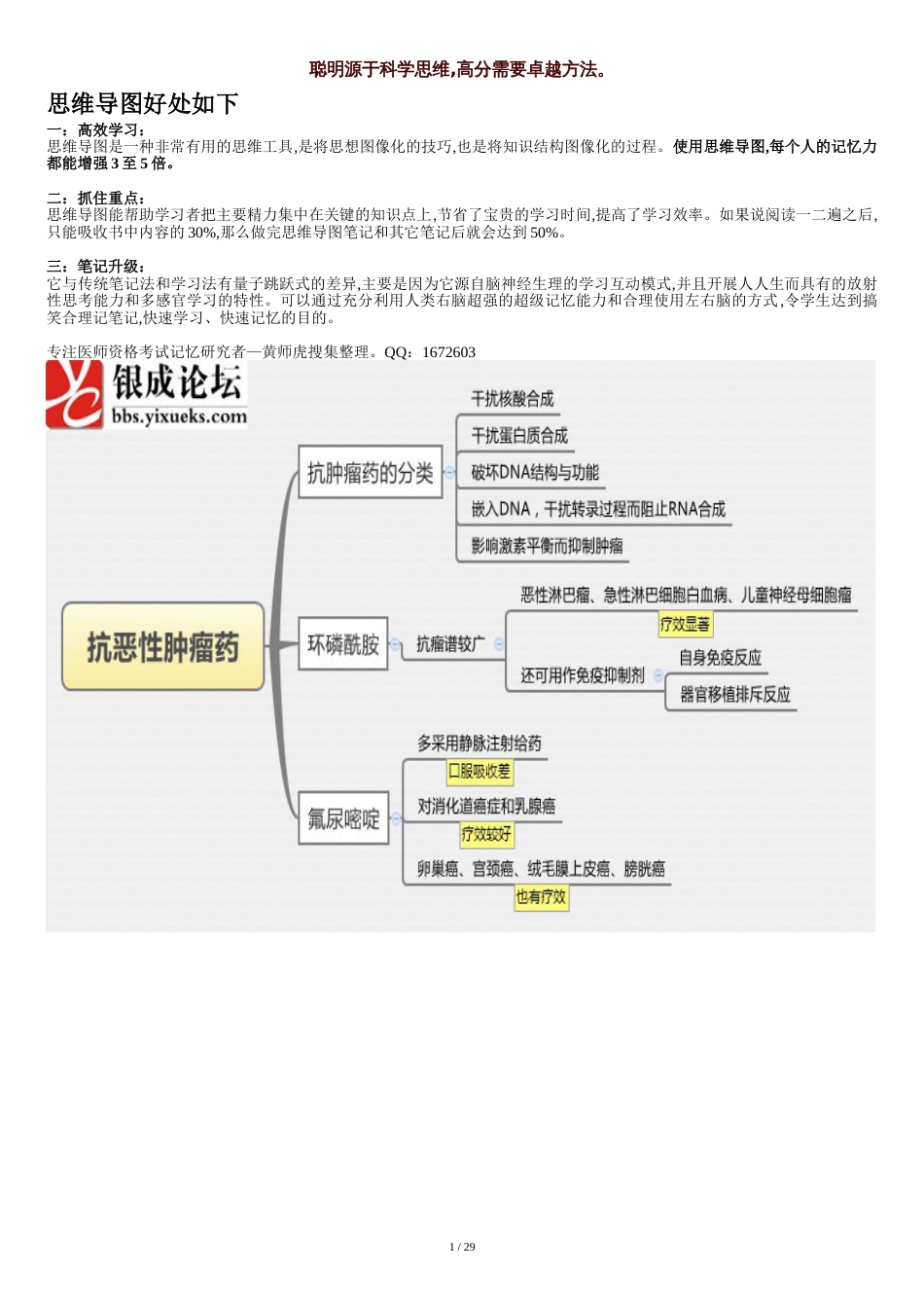 医学思维导图【药理学】全套完整打印版[共51页]_第1页