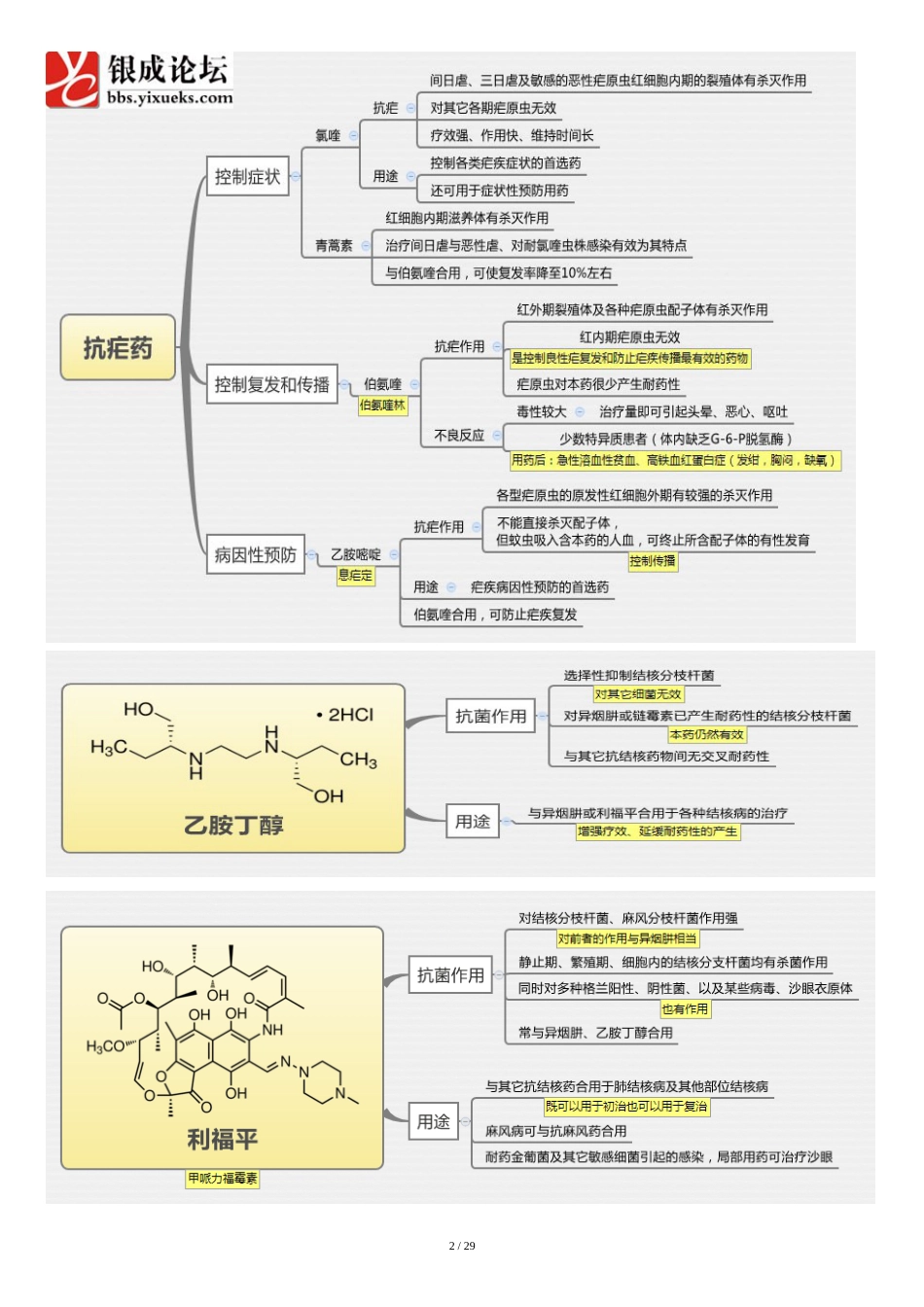 医学思维导图【药理学】全套完整打印版[共51页]_第2页