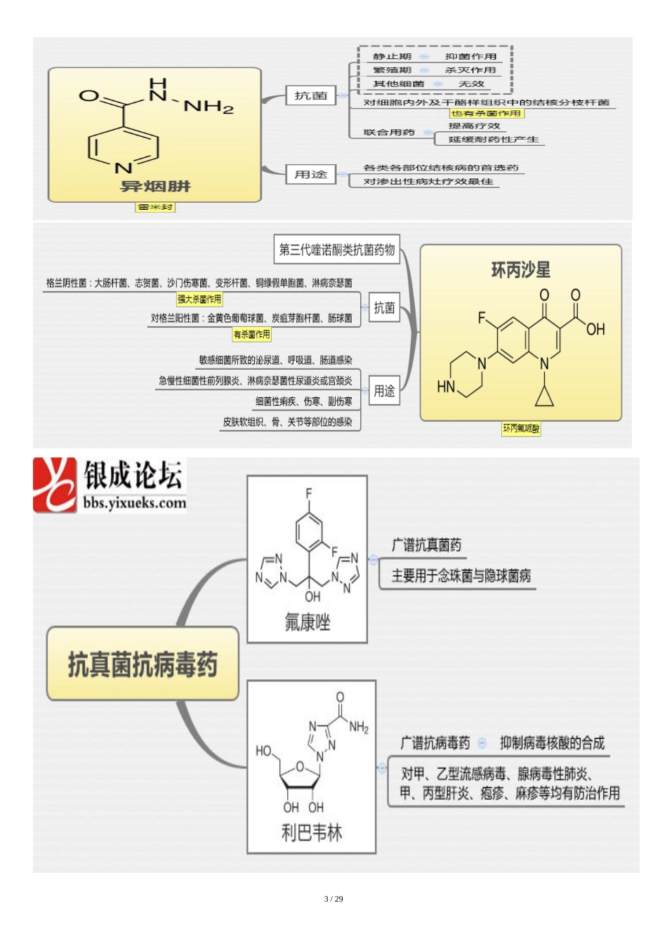 医学思维导图【药理学】全套完整打印版[共51页]_第3页