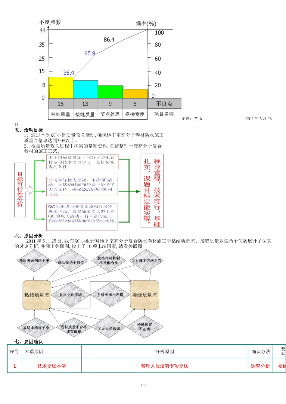 运用QC方法确保高层地下室聚乙烯丙纶高分子复合防水卷材施工质量[共11页]_第3页