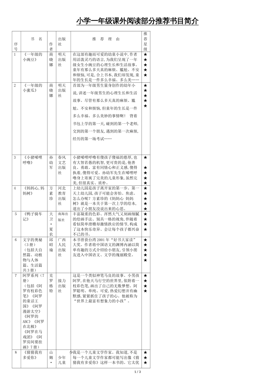 小学一年级课外阅读部分推荐书目简介[共4页]_第1页