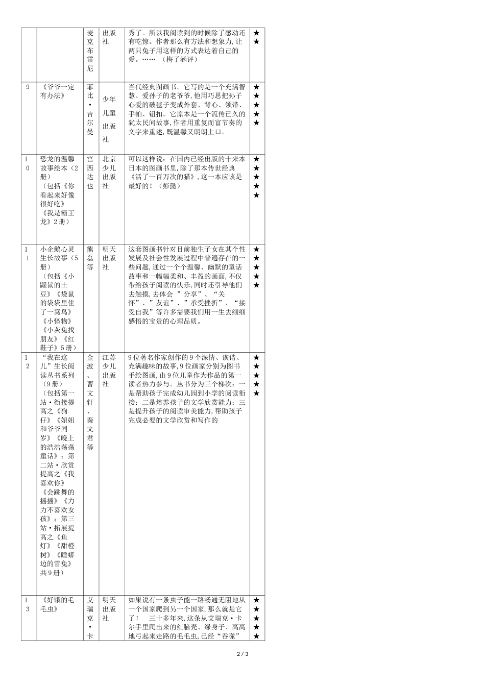 小学一年级课外阅读部分推荐书目简介[共4页]_第2页