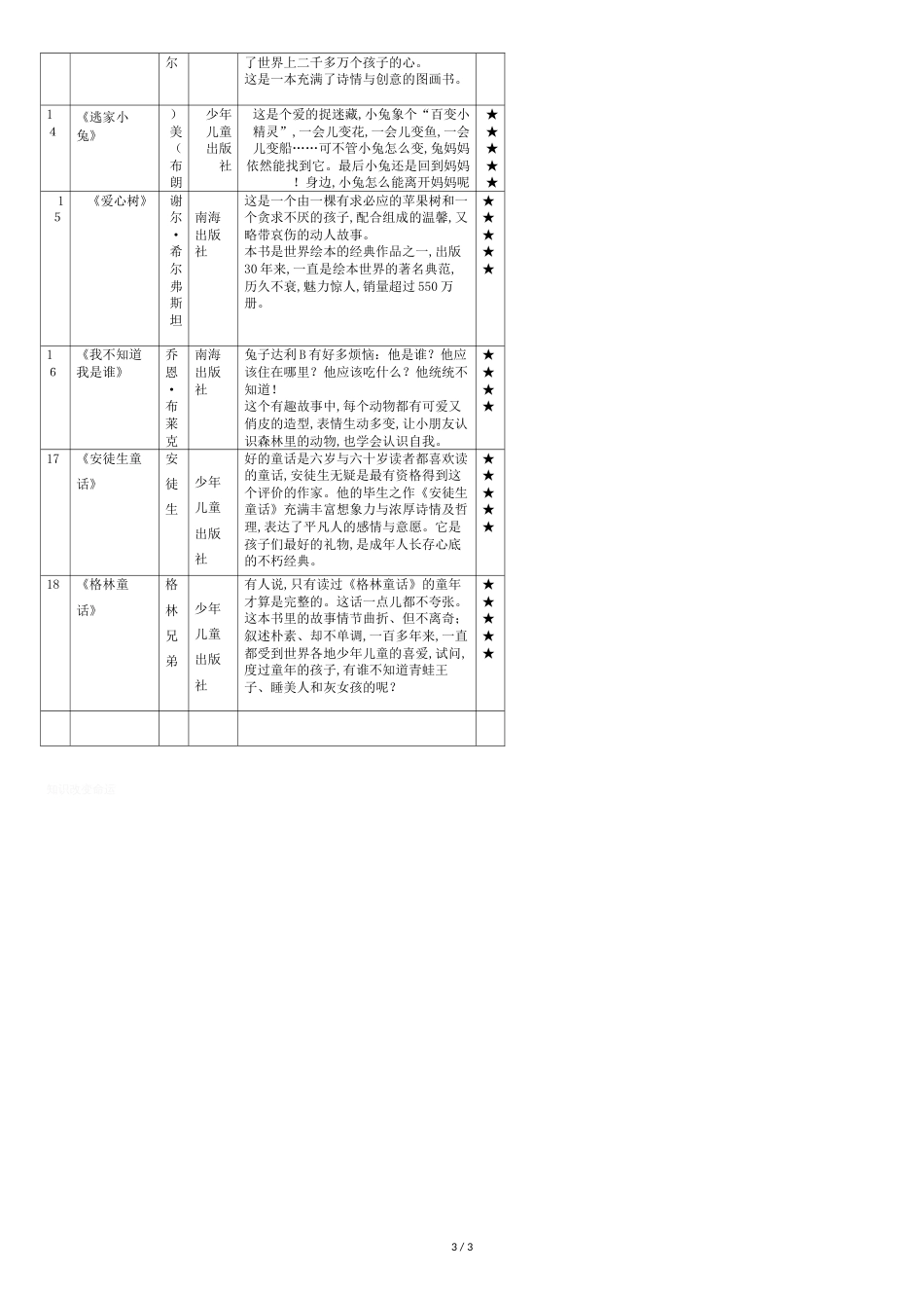 小学一年级课外阅读部分推荐书目简介[共4页]_第3页