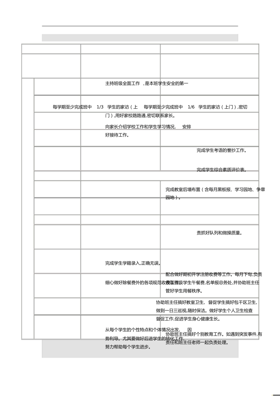 正副班主任职责_第1页