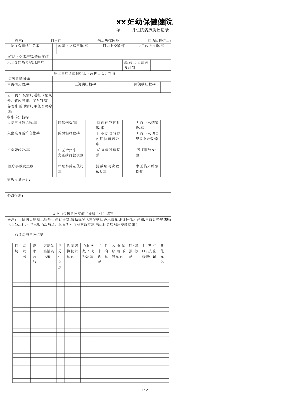 住院病历质控记录表_第1页