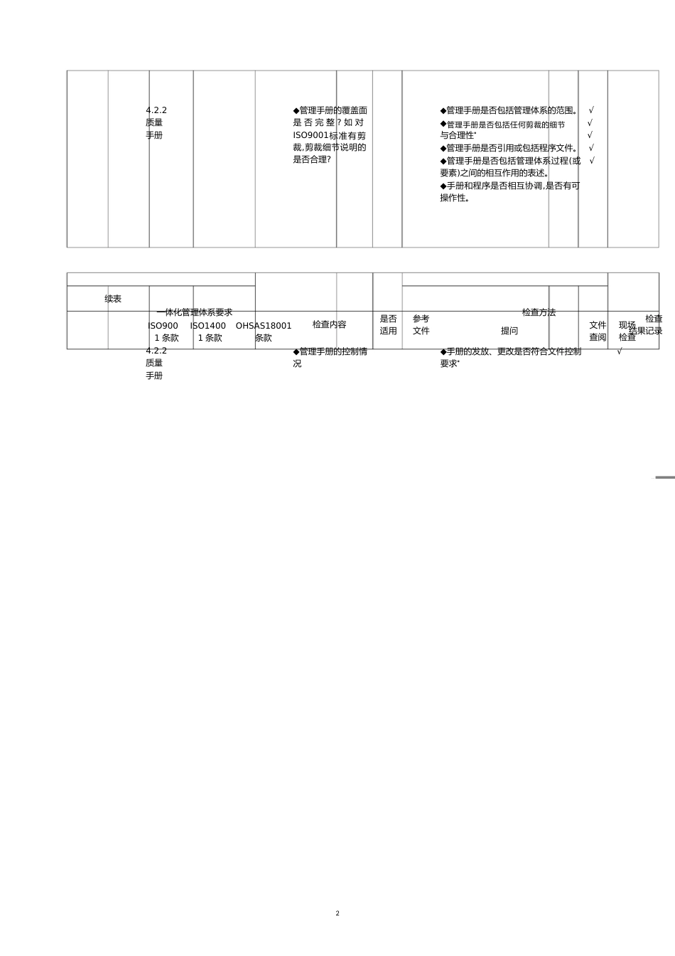 质量环境职业健康安全内审检查表[共9页]_第2页