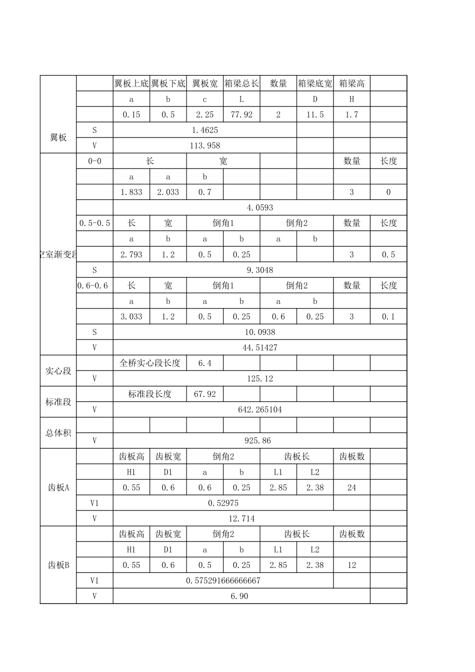 现浇箱梁桥混凝土方量[共6页]_第1页