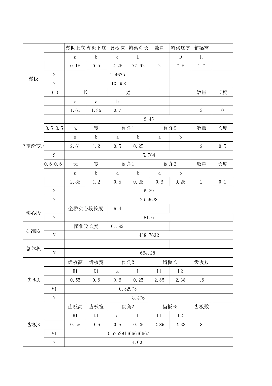 现浇箱梁桥混凝土方量[共6页]_第2页