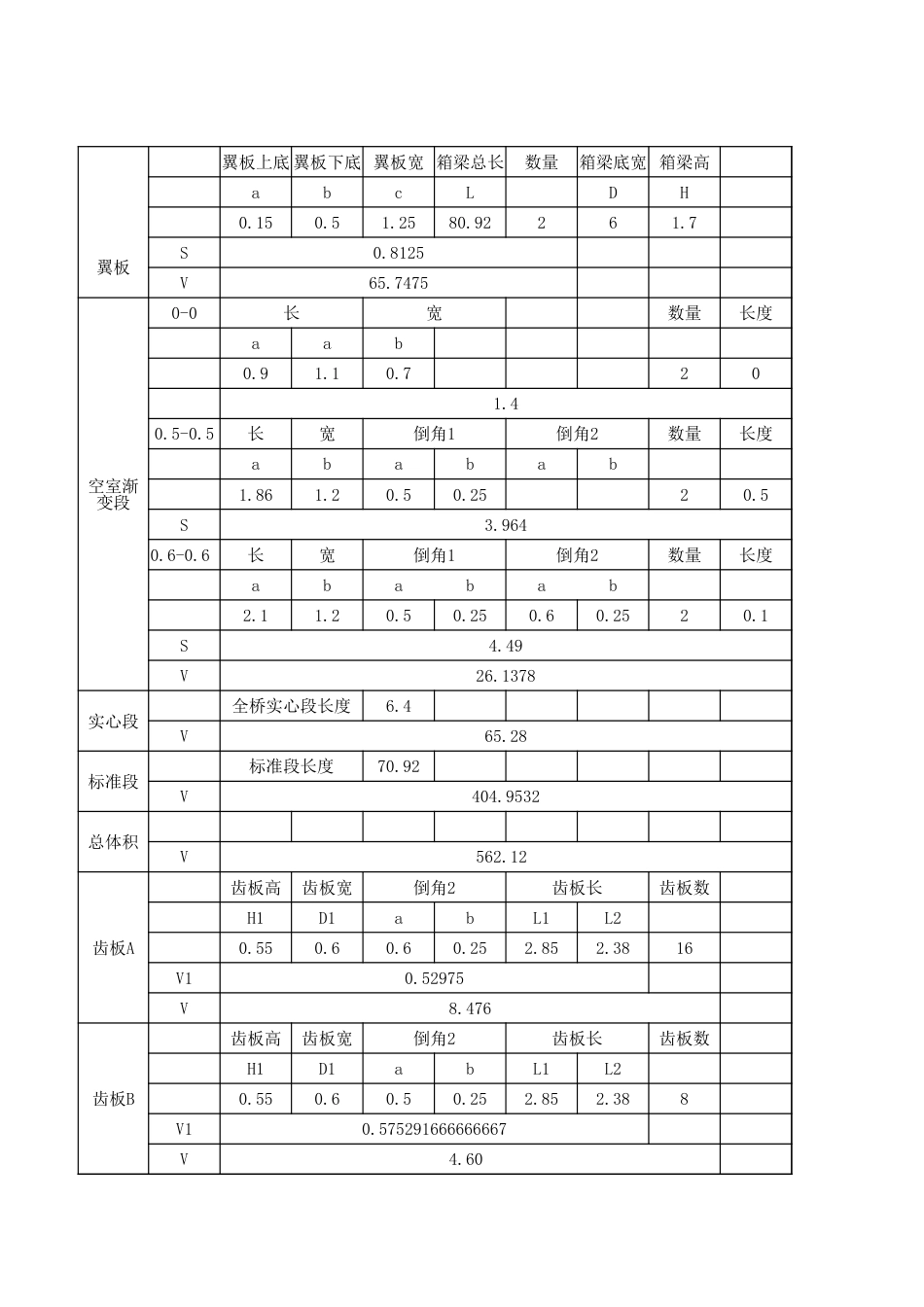 现浇箱梁桥混凝土方量[共6页]_第3页