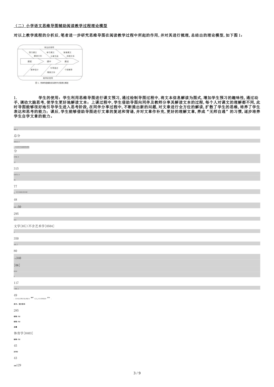 小学语文思维导图汇总[共10页]_第3页