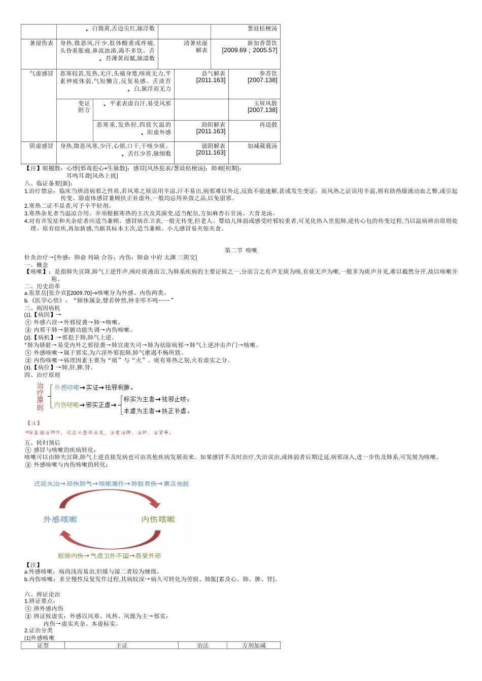 中医内科学完整笔记[共11页]_第2页