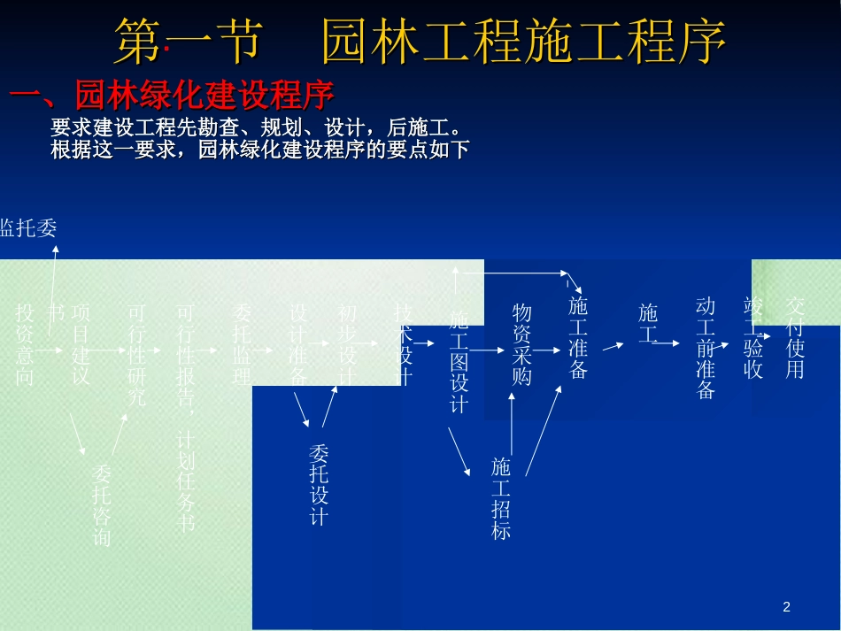 园林施工程序[共35页]_第2页