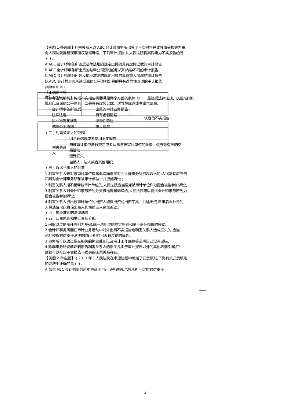 注册会计师审计某某某主要内容_第2页