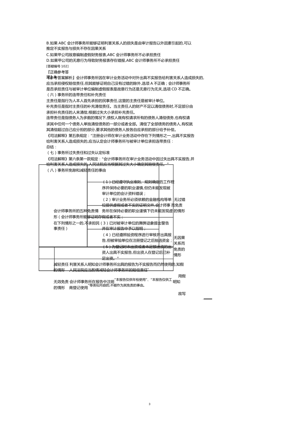 注册会计师审计某某某主要内容_第3页