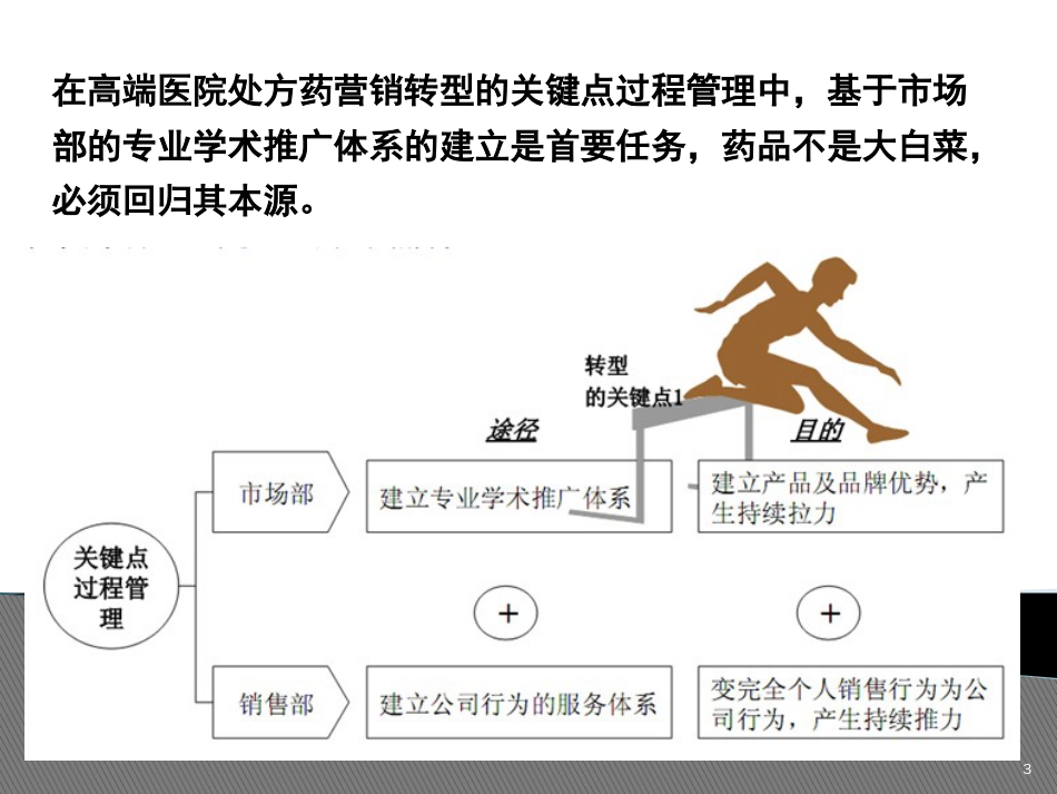 医药营销体系的市场部职能[共38页]_第3页