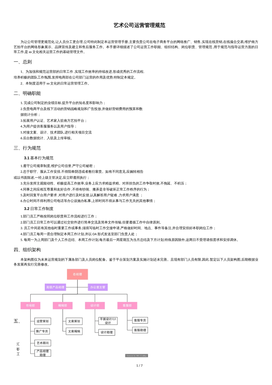 艺术类电商运营管理规范_第1页