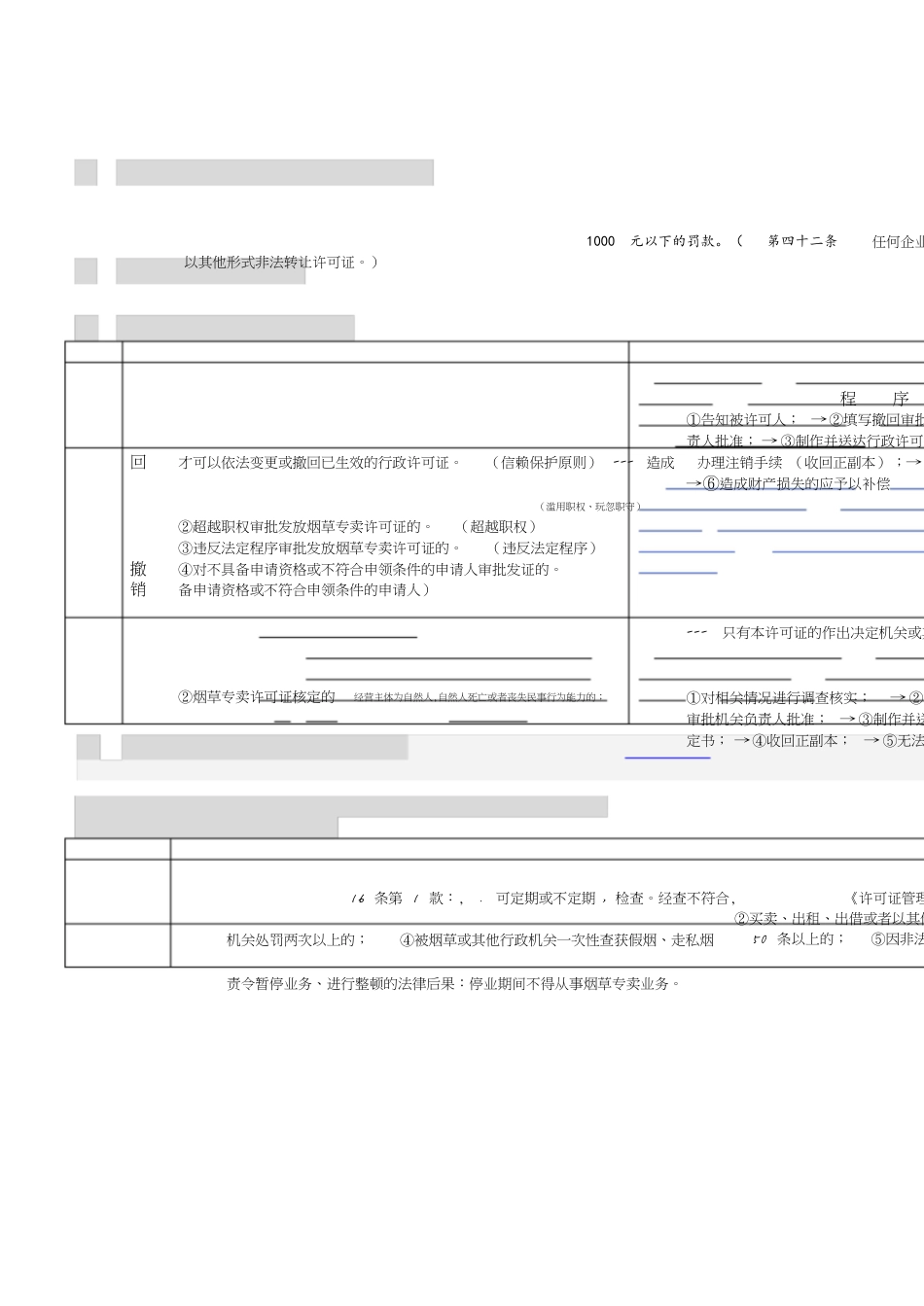 烟草专卖中级技能重点(图表)_第1页