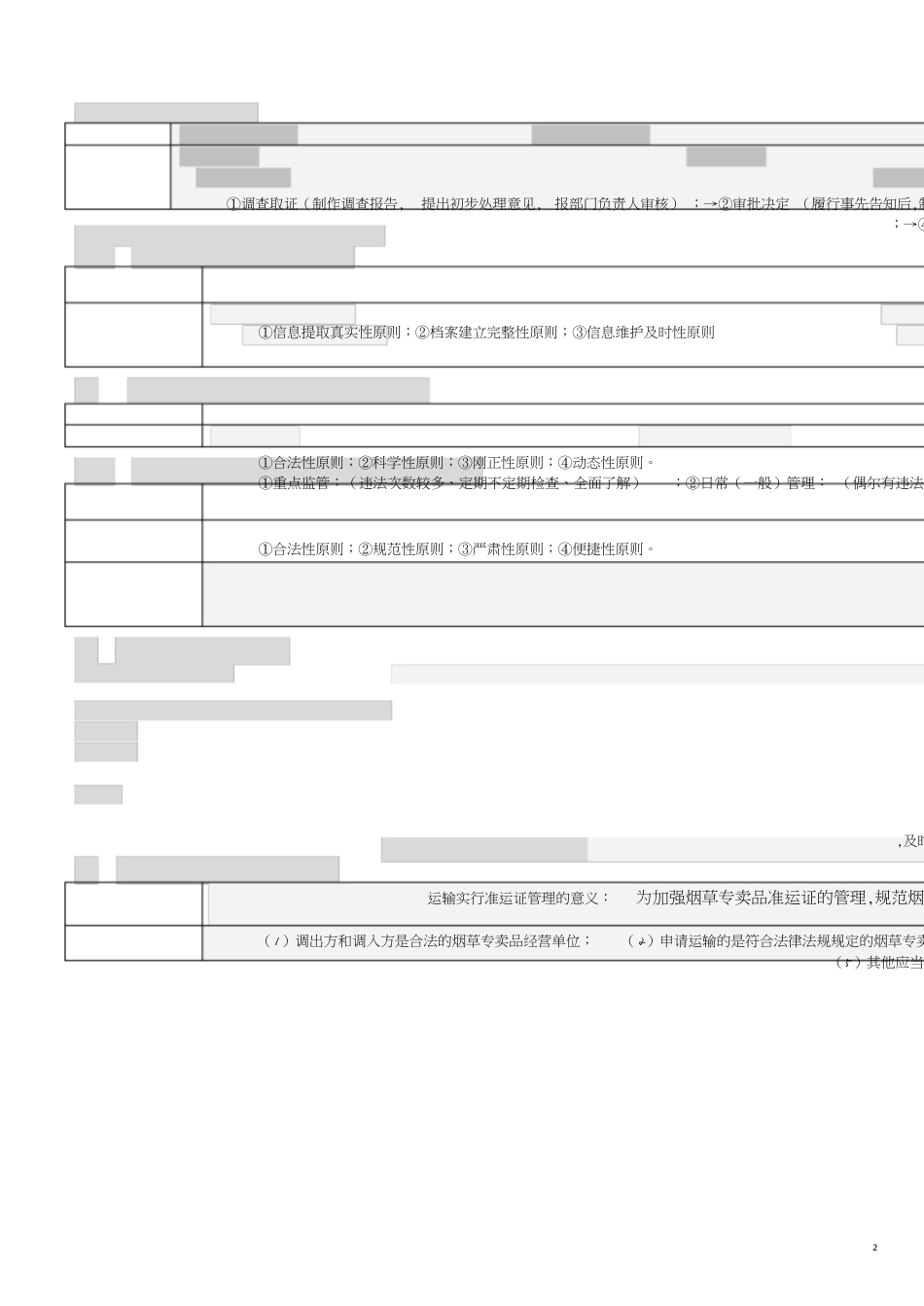 烟草专卖中级技能重点(图表)_第2页