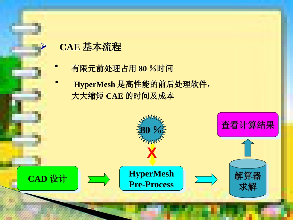 中文版本HyperWorks-教程==_第3页