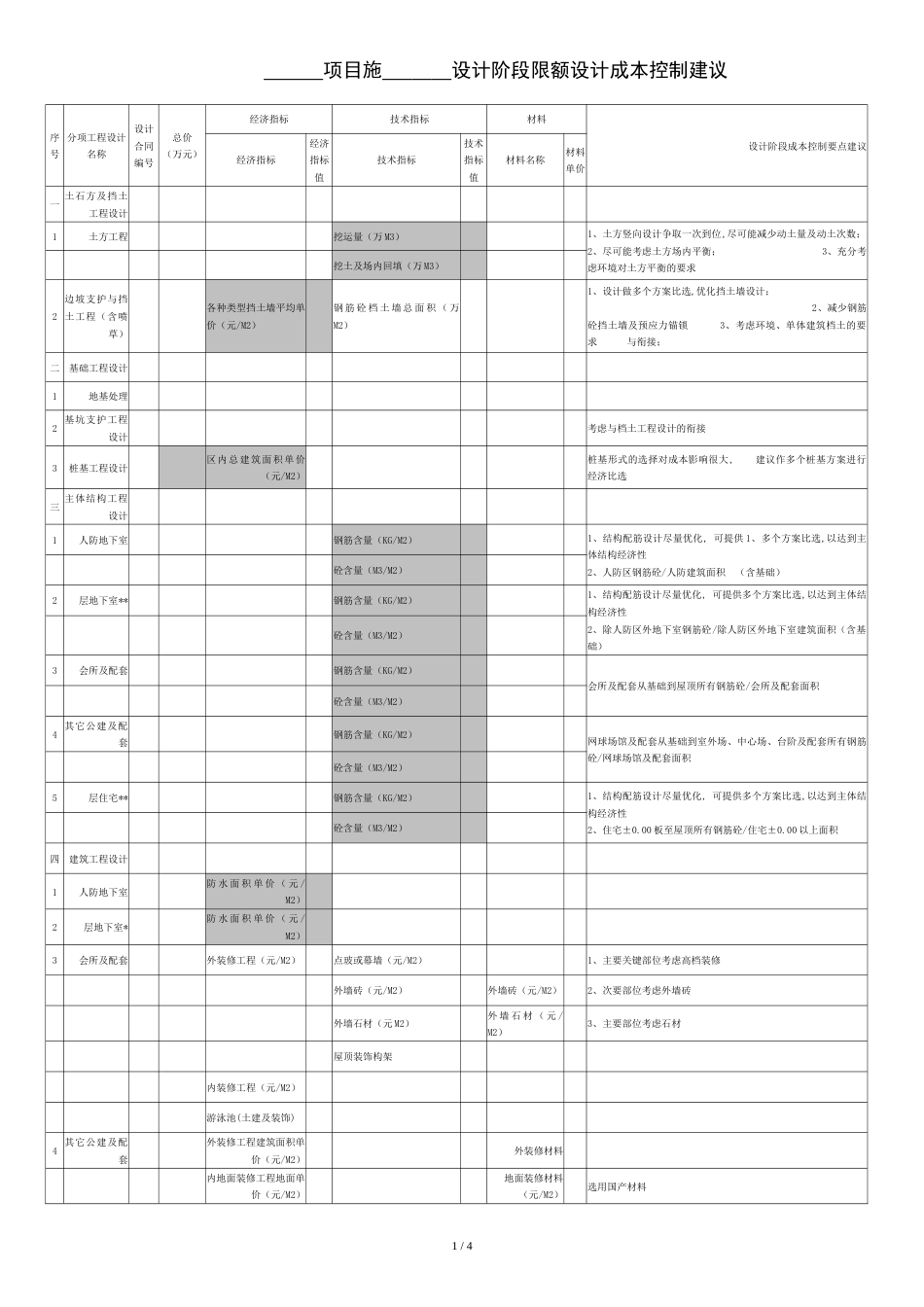 限额设计成本控制建议(责任成本分解表：经济指标-技术指标)_第1页