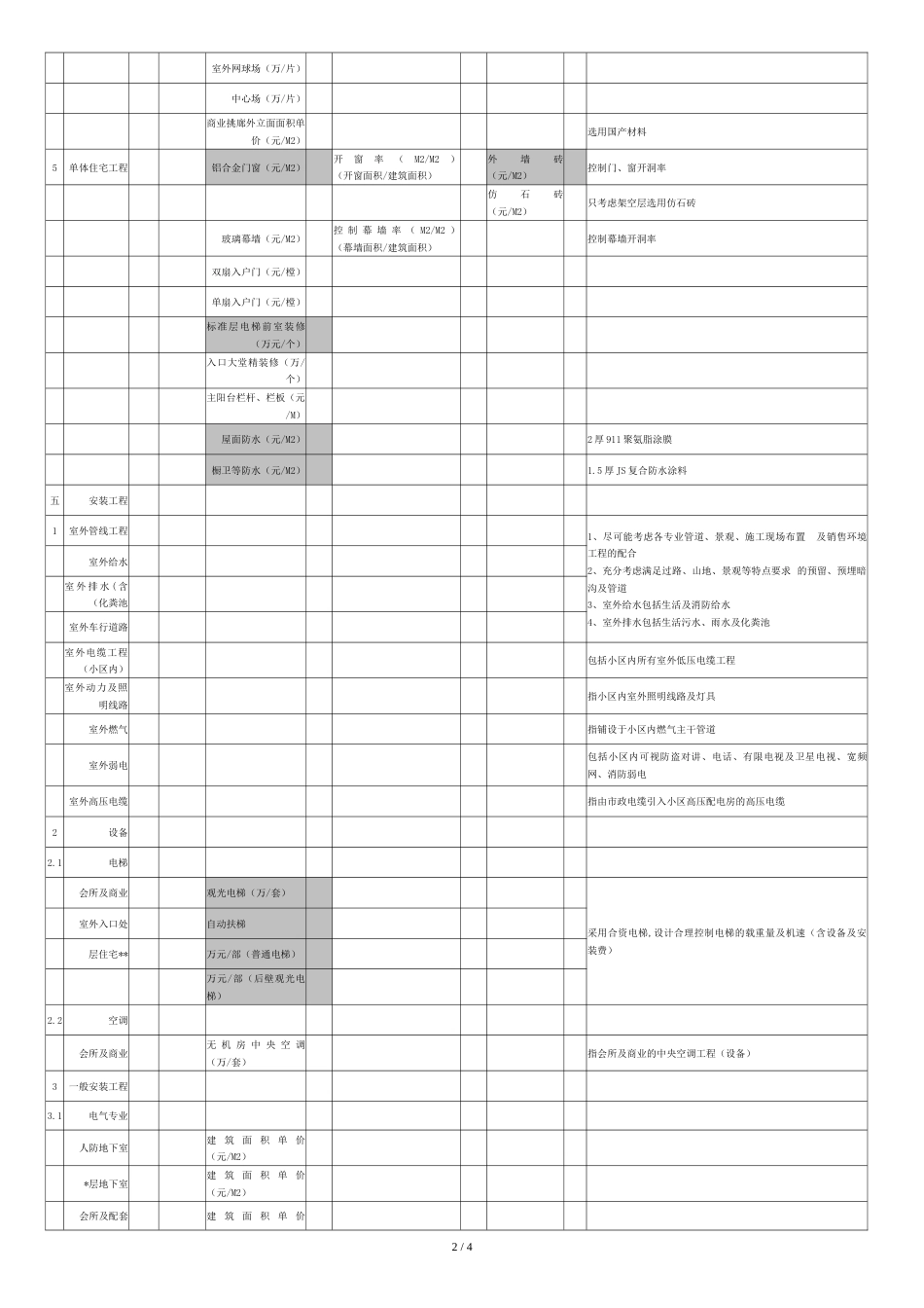 限额设计成本控制建议(责任成本分解表：经济指标-技术指标)_第2页