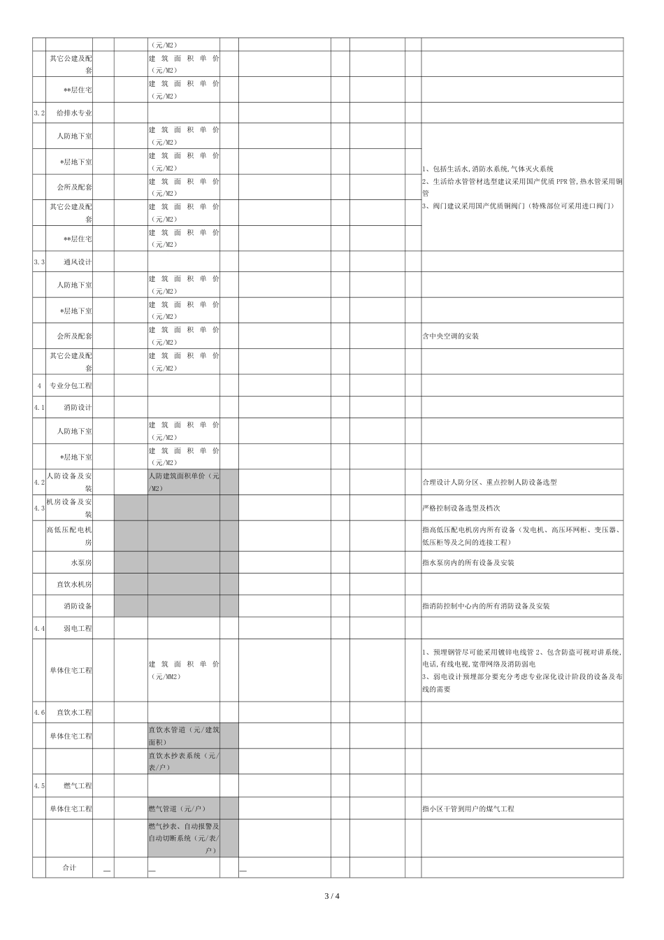 限额设计成本控制建议(责任成本分解表：经济指标-技术指标)_第3页