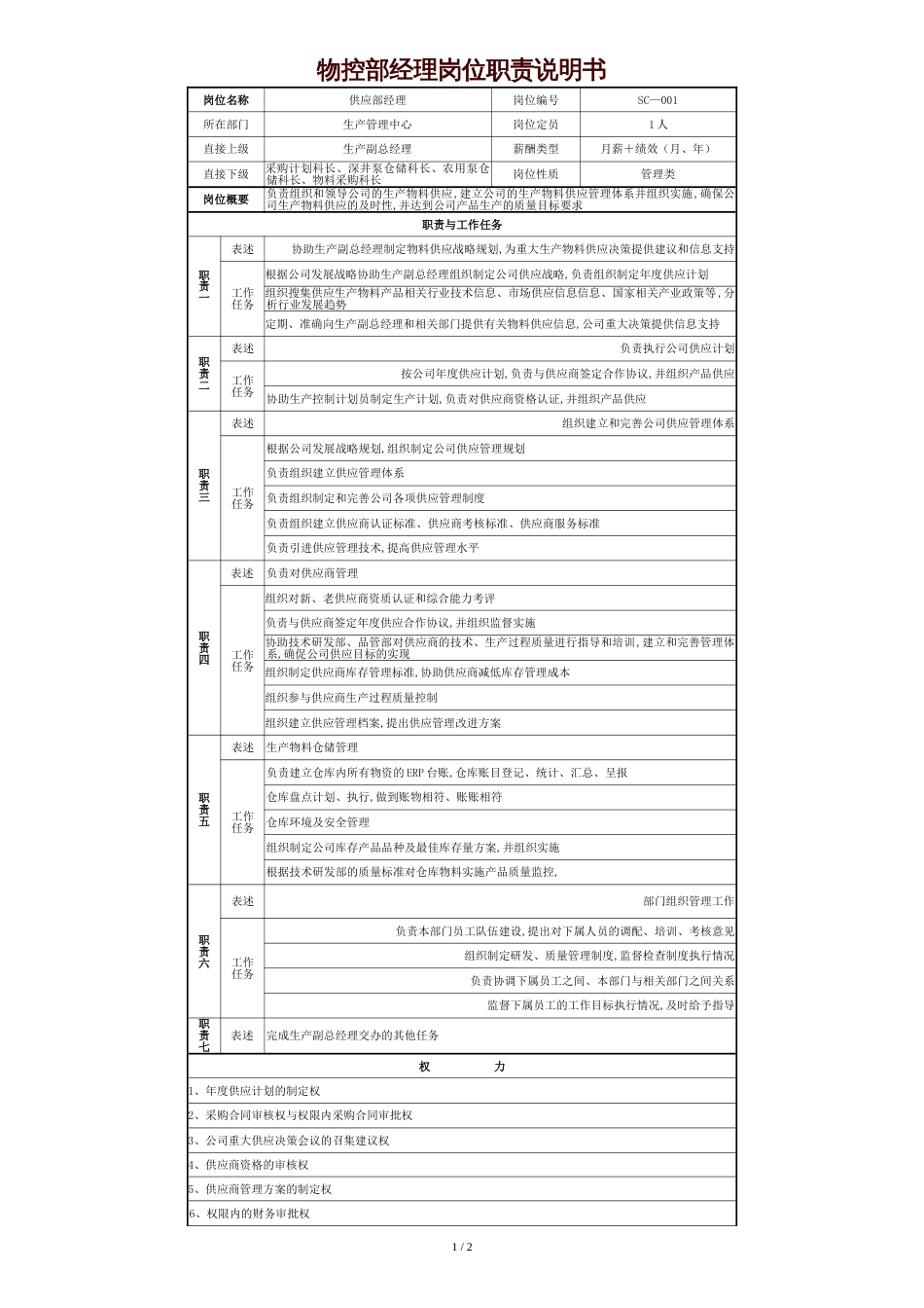 物控部经理岗位职责说明书[共3页]_第1页