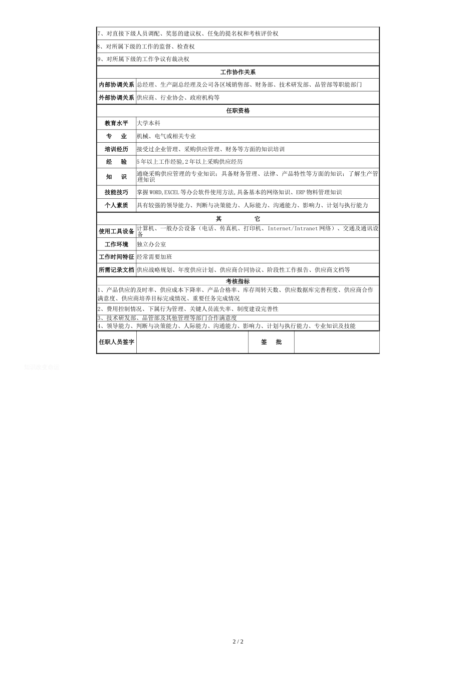物控部经理岗位职责说明书[共3页]_第2页