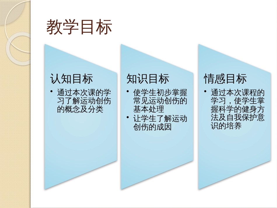 运动损伤的预防与处理ppt[共47页]_第2页