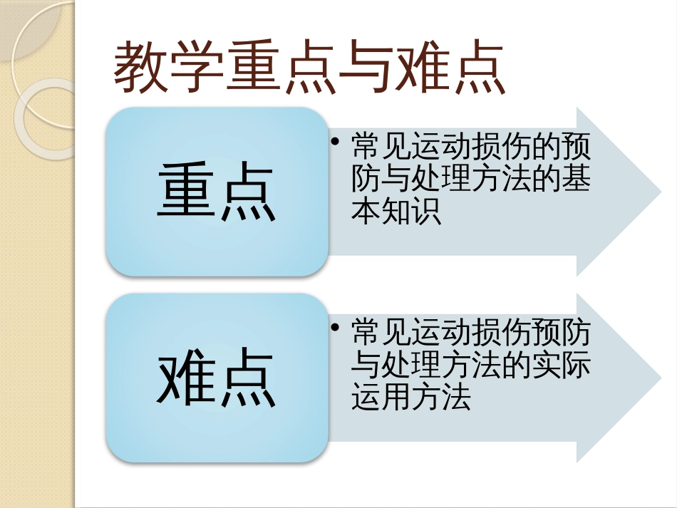 运动损伤的预防与处理ppt[共47页]_第3页