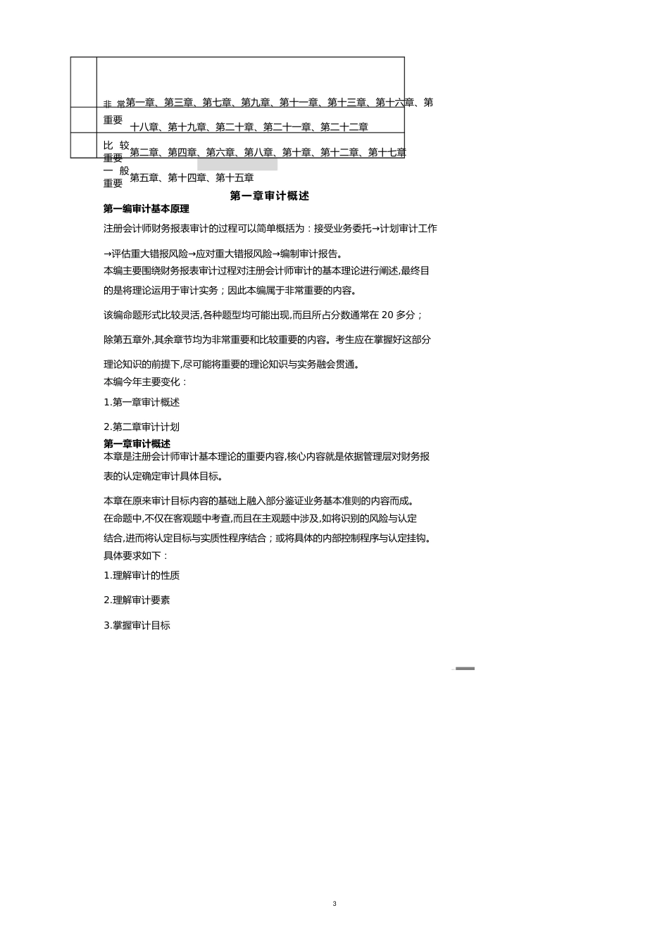 注册会计师考试审计笔记小抄考前预测押题_第3页