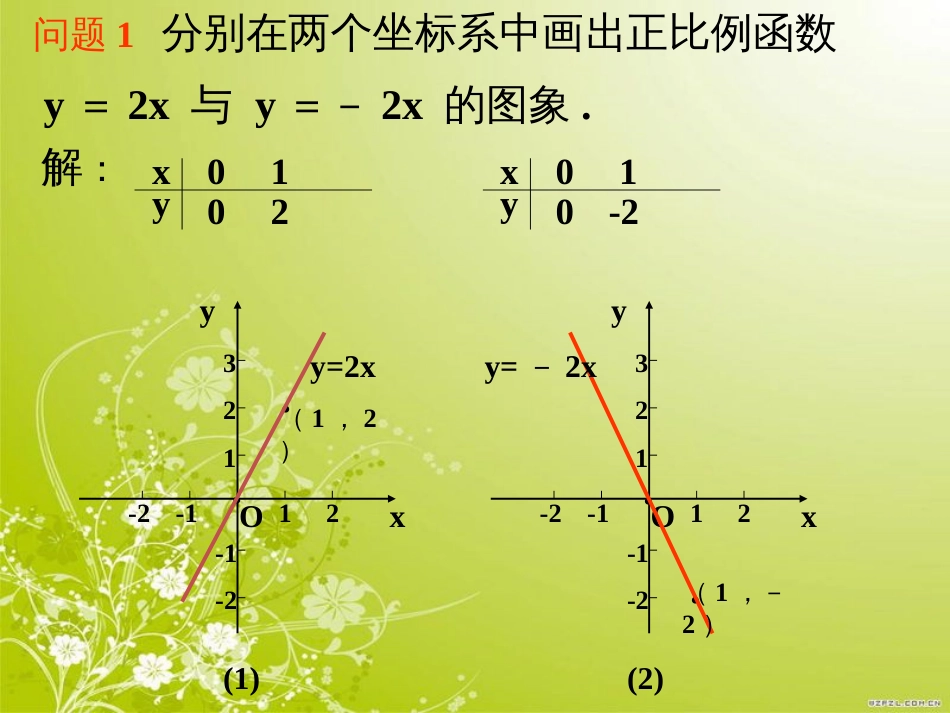 一次函数的图像和性质课件[共16页]_第3页