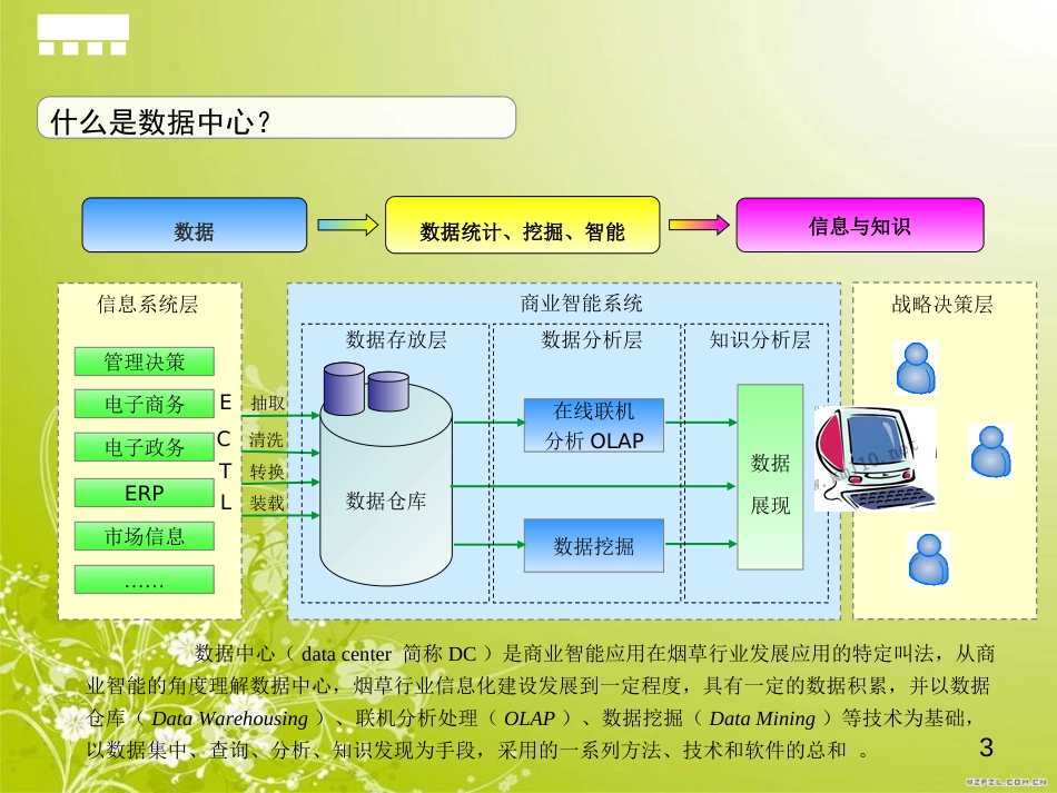 烟草行业数据中心基本介绍[共35页]_第3页