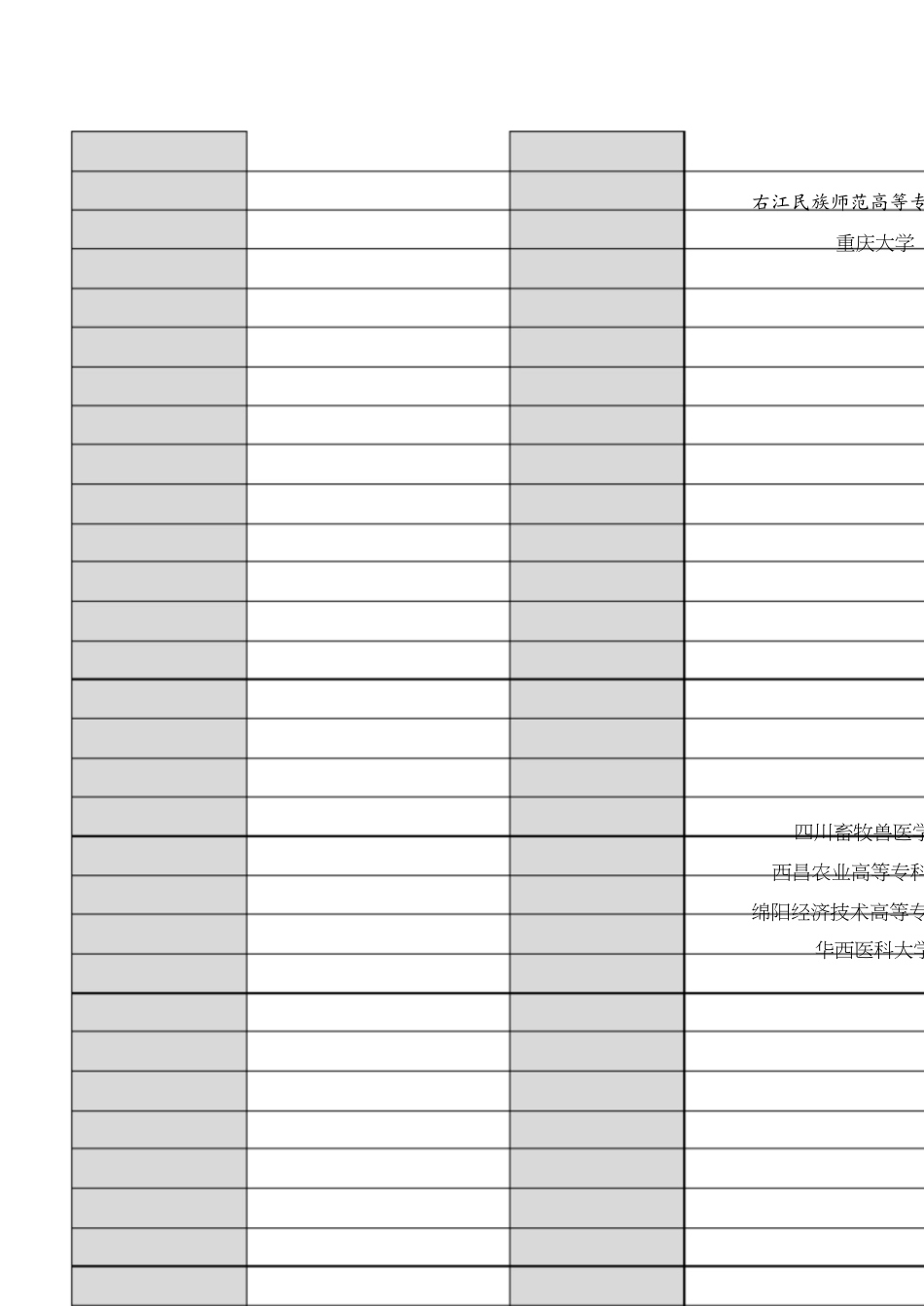 院校代码(全国高等院校代码查询)[共35页]_第2页