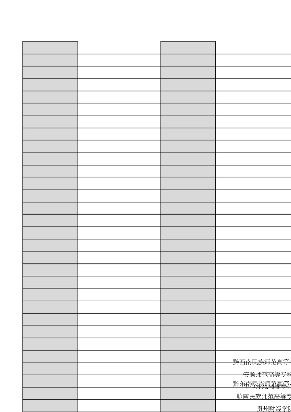 院校代码(全国高等院校代码查询)[共35页]_第3页