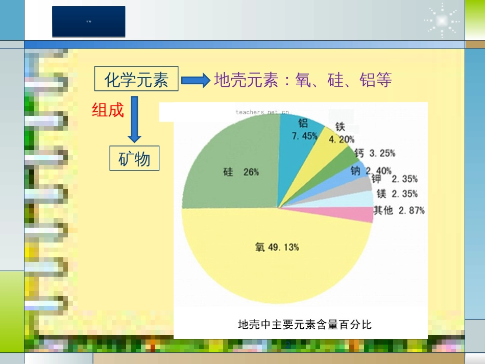 专题6-岩石与矿物[共38页]_第2页