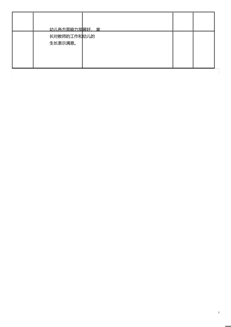 幼儿园教师年度考核表[共3页]_第2页