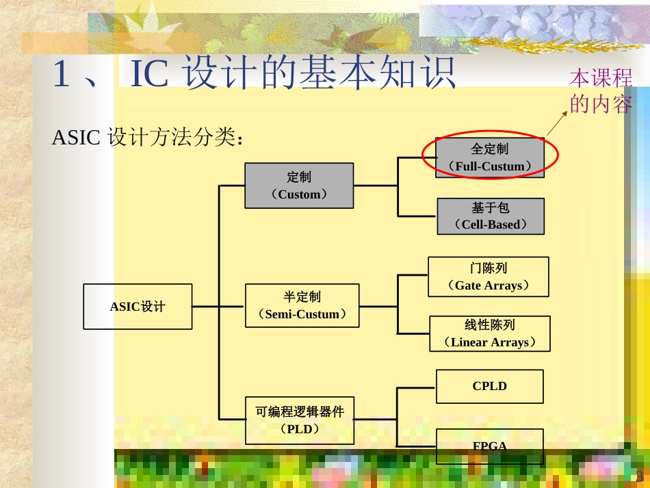 专用集成电路6-Calibre和Diva[共35页]_第3页