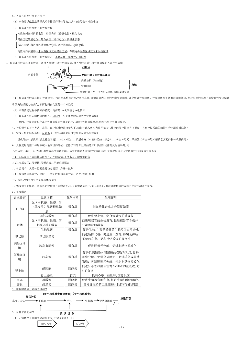 浙科版高中生物必修3：《稳态与环境》全书知识点总结-学生[共6页]_第2页