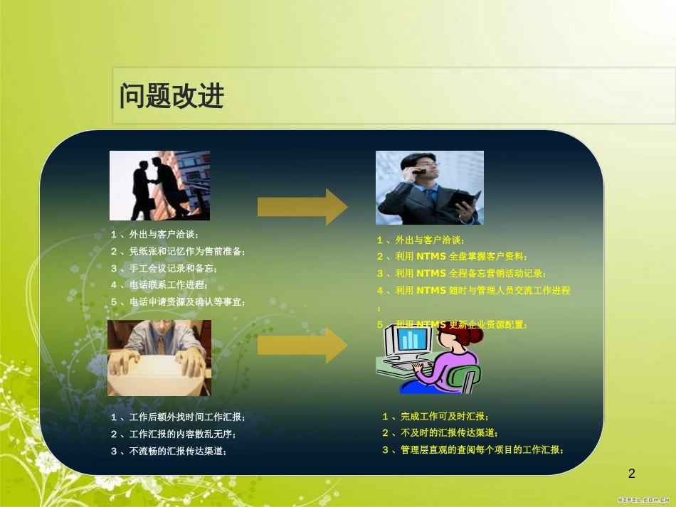 烟草通-烟草行业移动营销解决方案_第2页