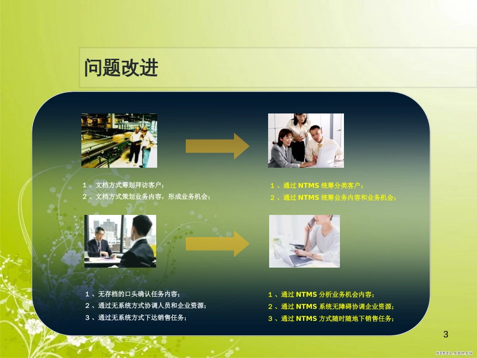 烟草通-烟草行业移动营销解决方案_第3页